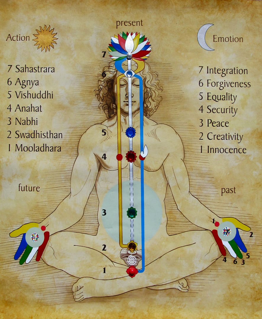 kundalini yoga